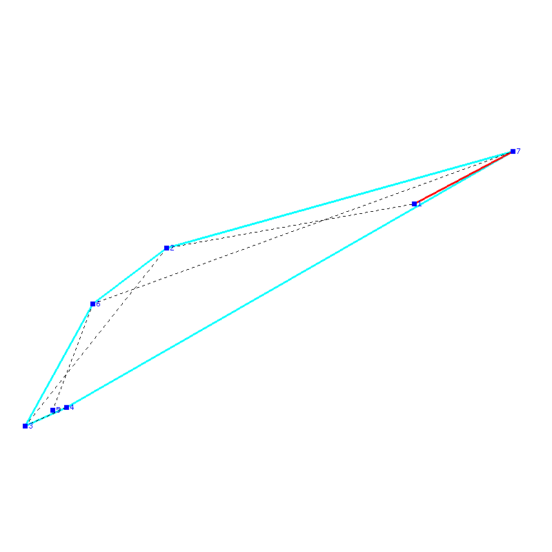 Flugauswertung
